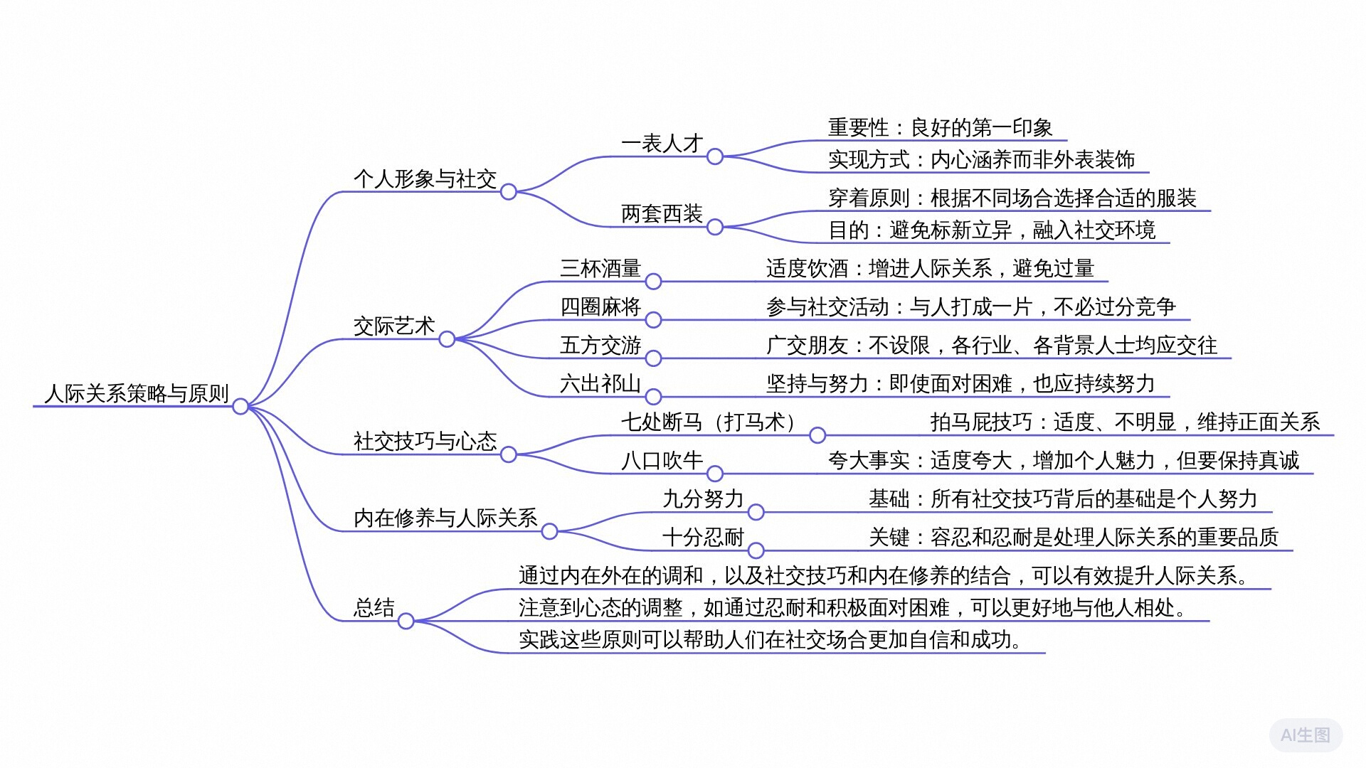 23PPT - 曾仕强 -人际关系学 02_原文