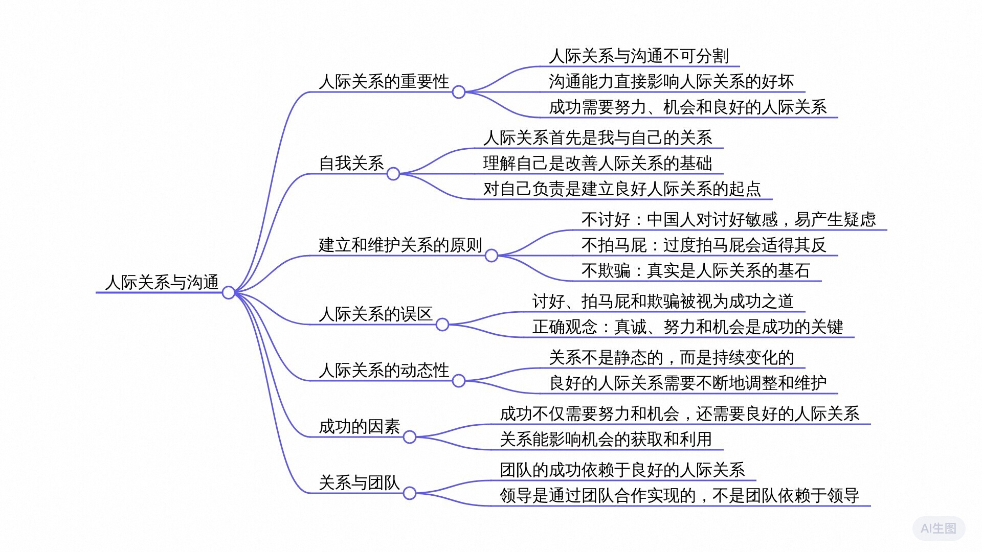 23PPT - 曾仕强 -人际关系学 01_原文