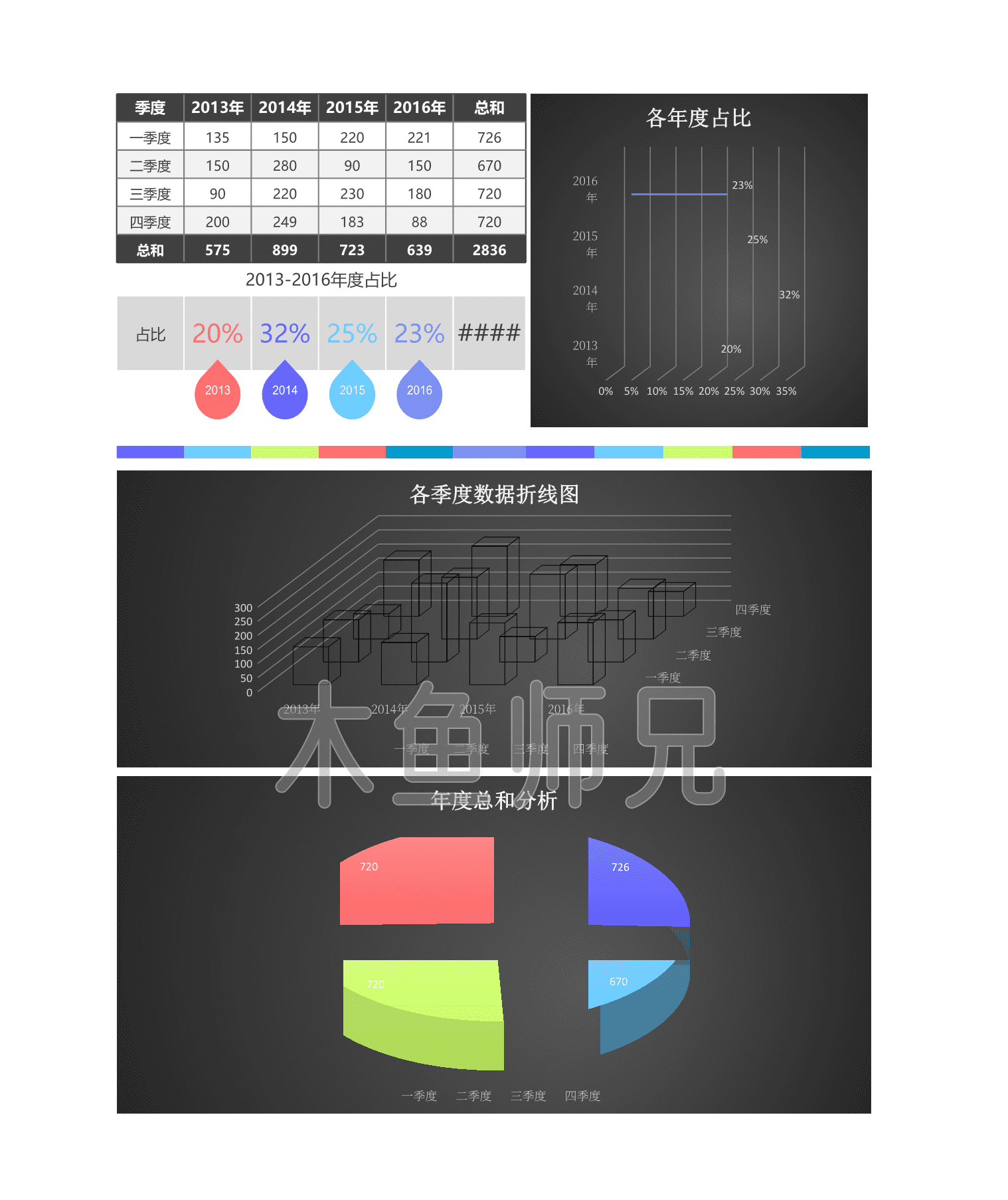 23PPT - 各年度按季度数据分析表Exce.xlsx