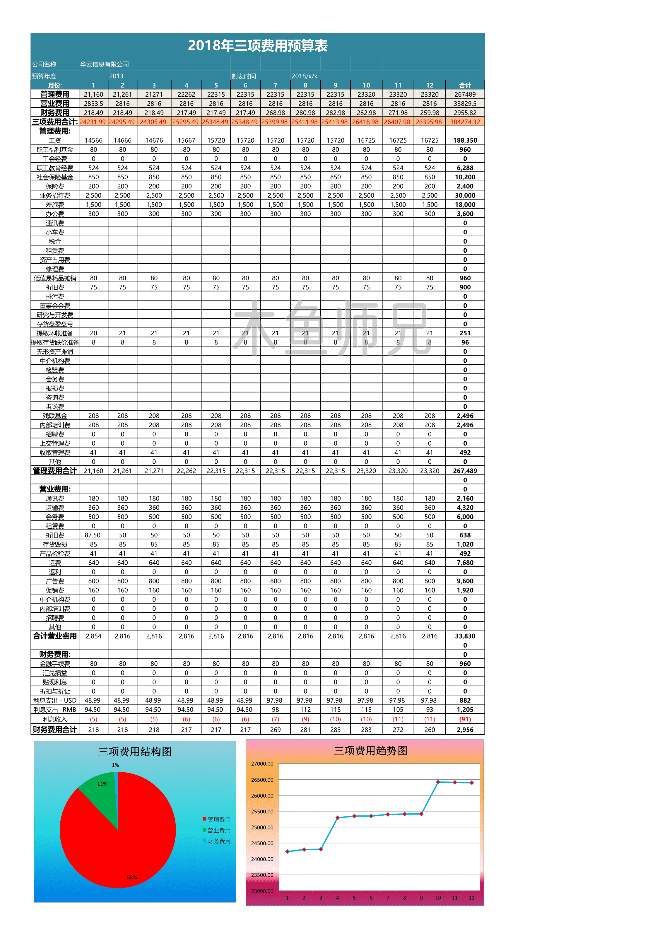 23PPT - 各项费用预算表.xlsx
