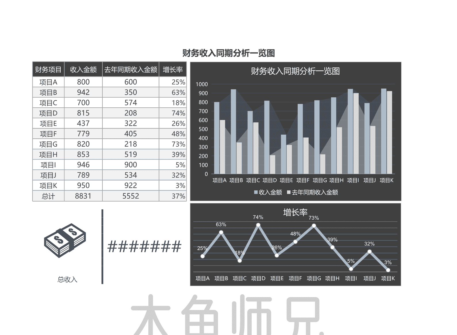 23PPT - 财务收入同期分析一览表.xlsx