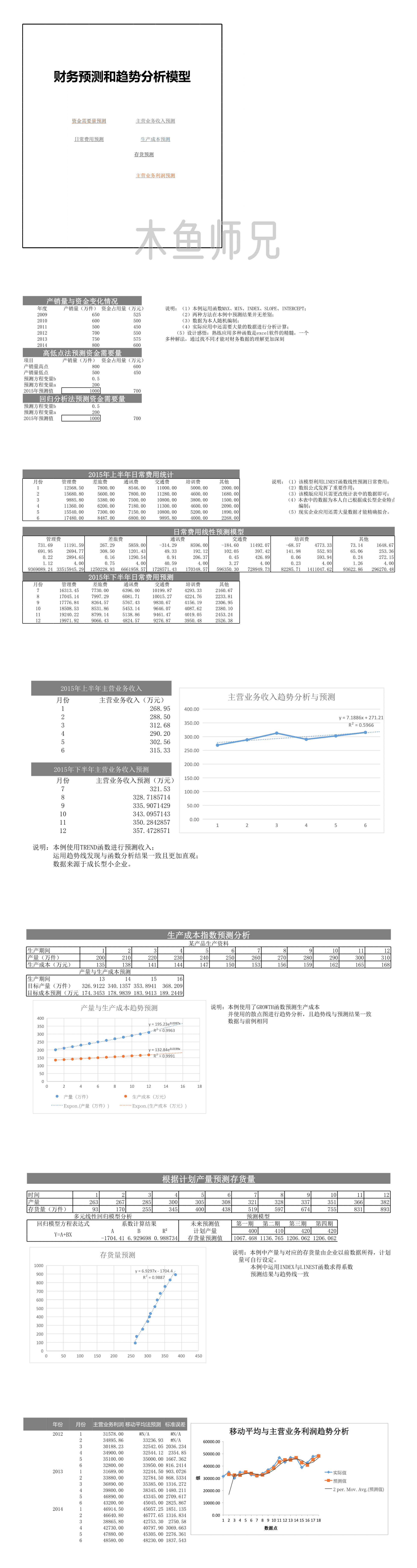 23PPT - 财务预测和趋势分析Excel图表.xlsx