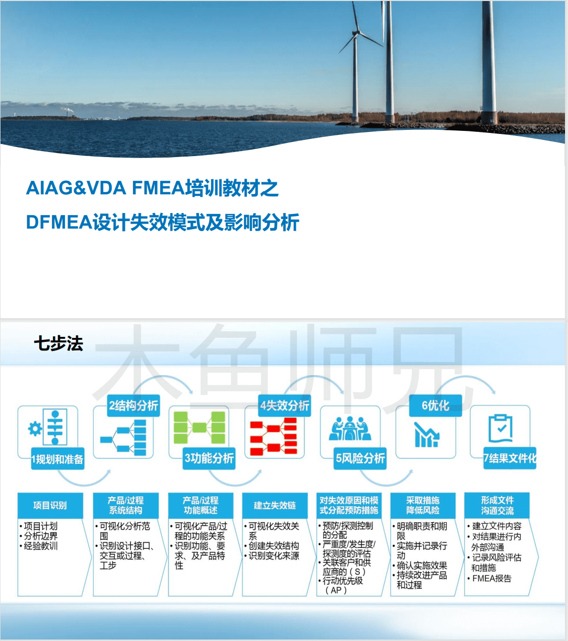 23PPT - DFMEA3-DFMEA设计失效模式及影响分析.pdf