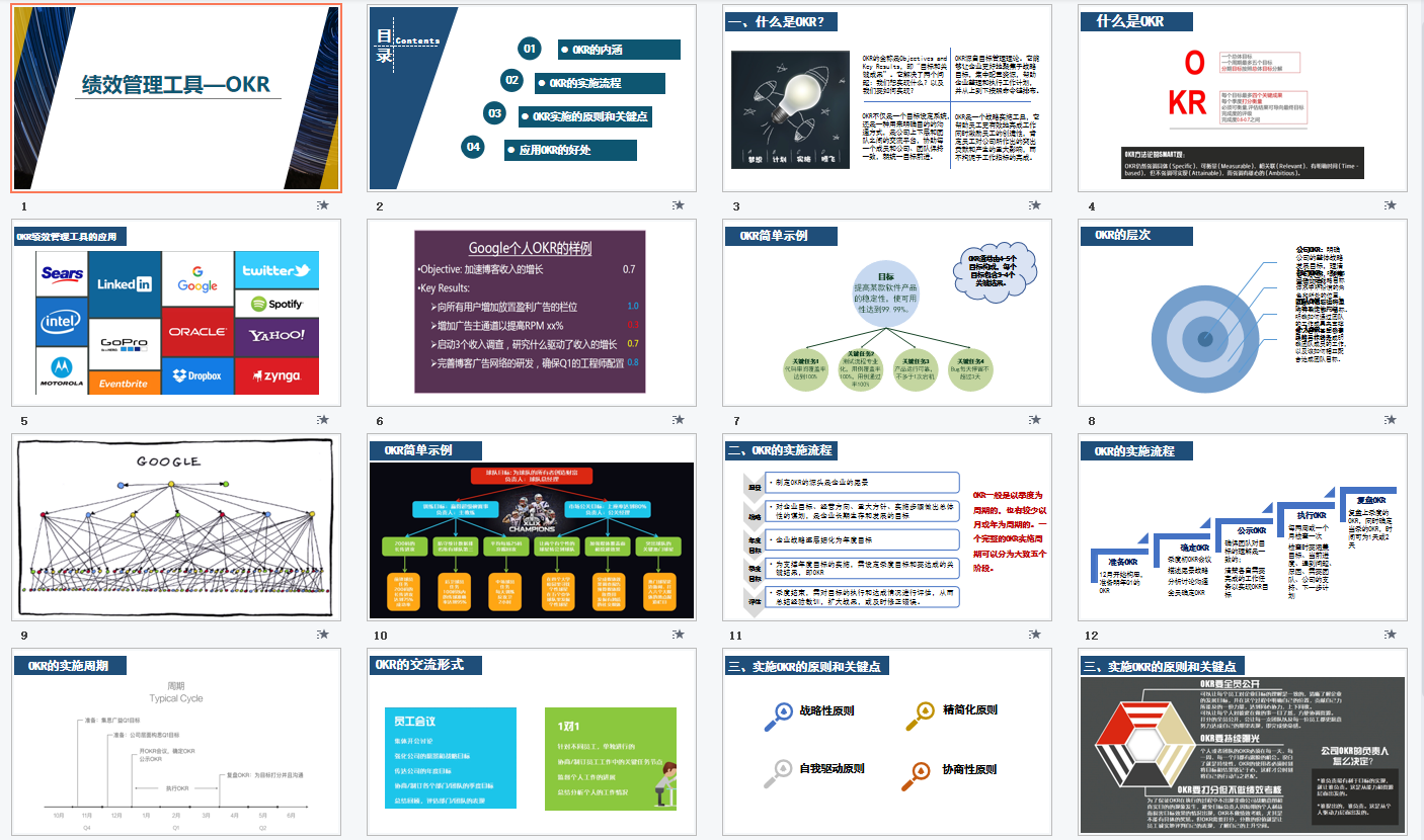 23PPT - OKR绩效管理工具（19P PPT）