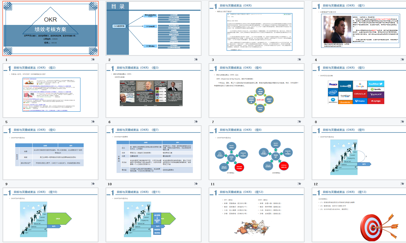 23PPT - OKR绩效考核方案（33P PPT）
