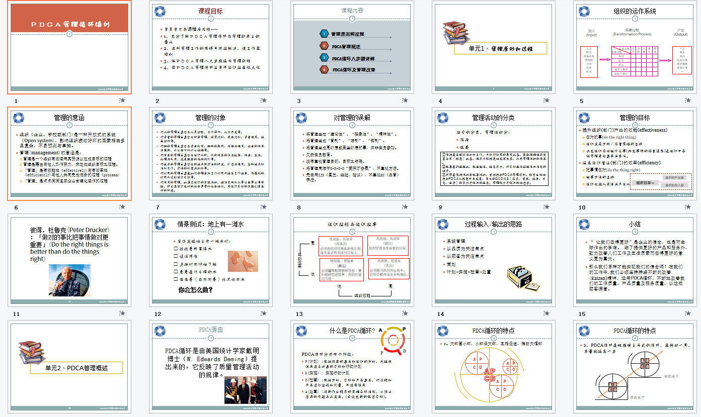 23PPT - PDCA管理循环（114 P PPT）