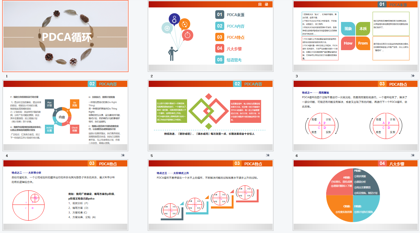 23PPT - PDCA循环（14P PPT）