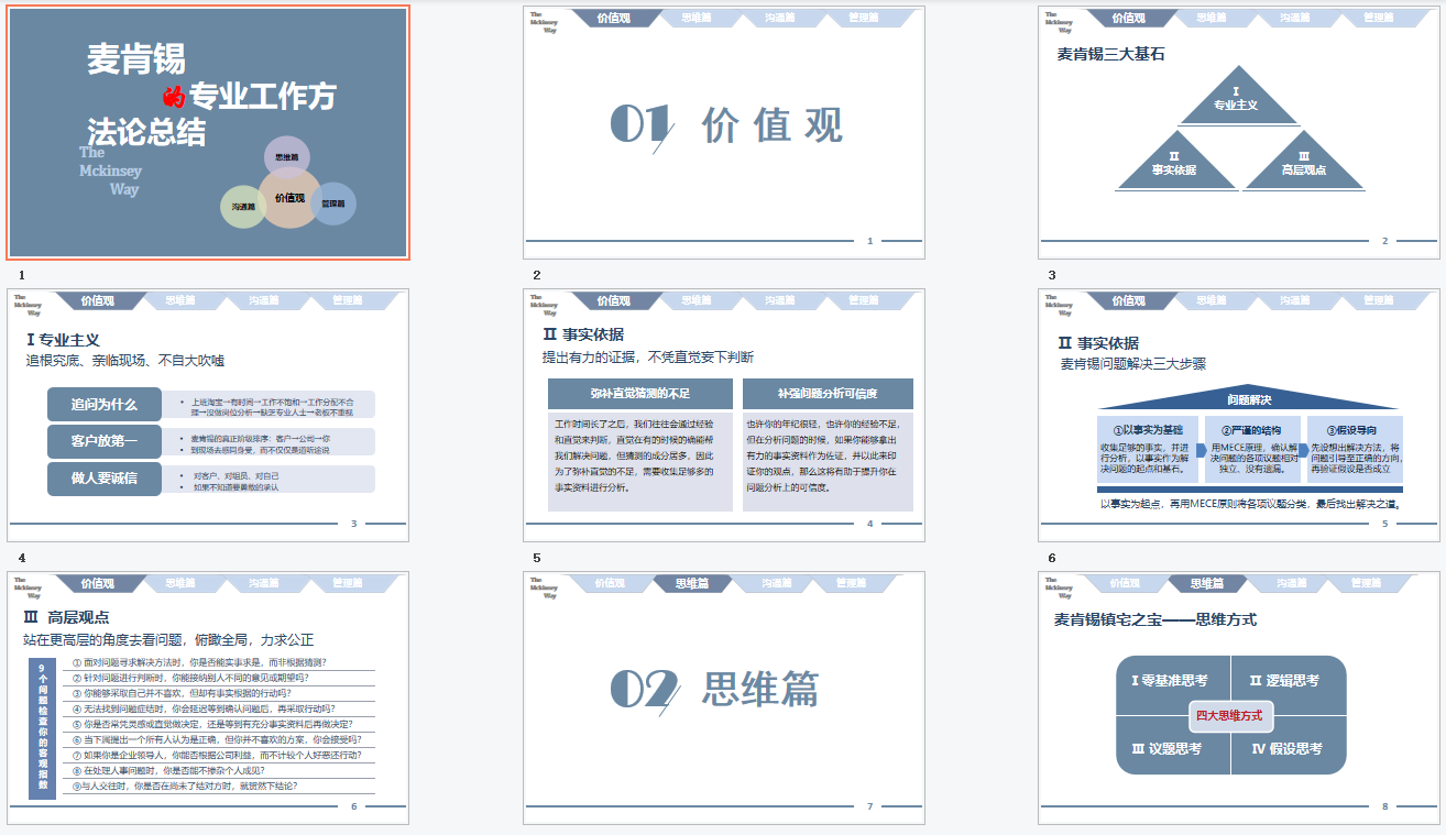 23PPT - 麦肯锡的工作方法论总结（28P PPT）