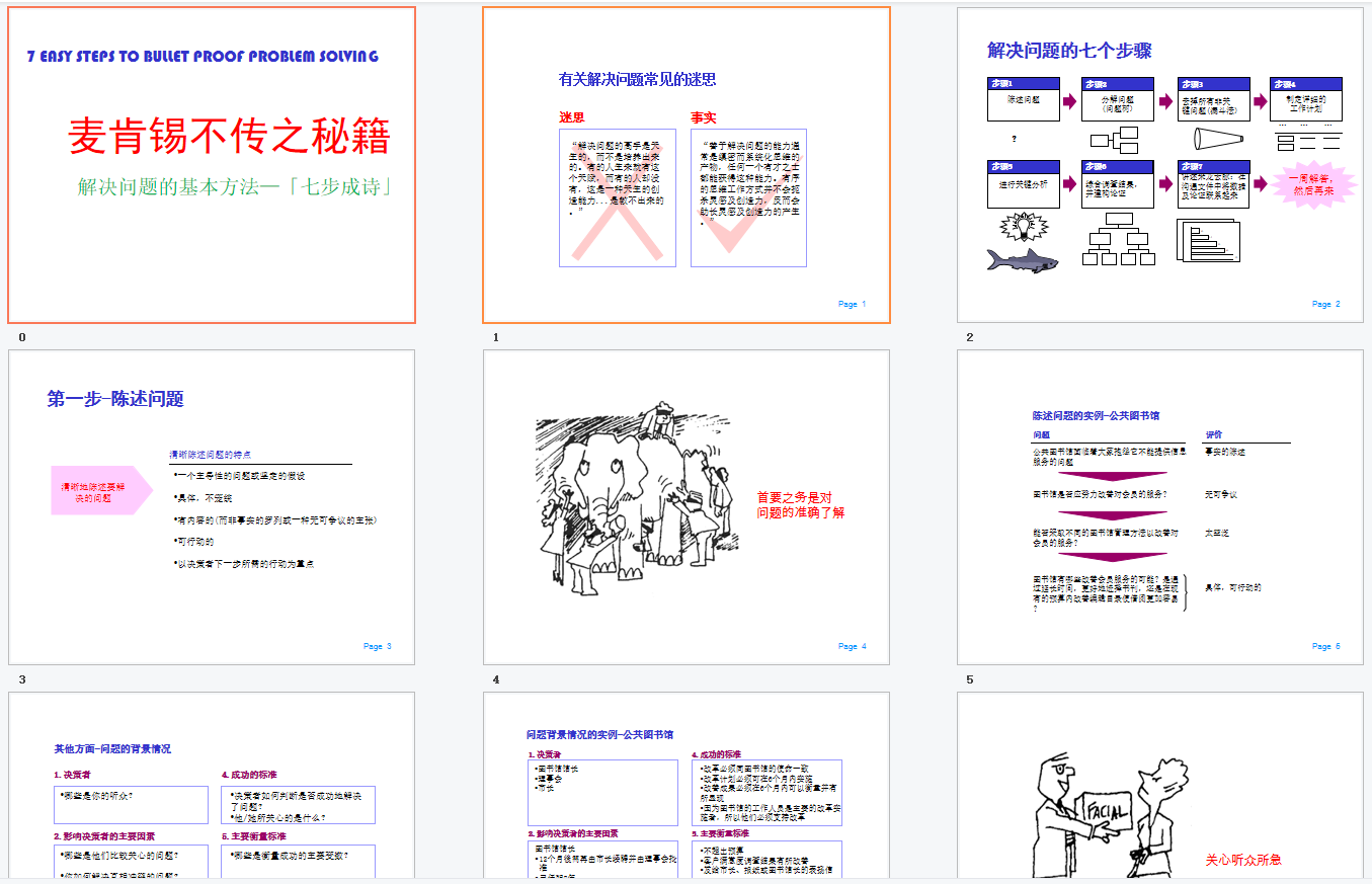 23PPT - 麦肯锡方法论：发现和分析问题的七个步骤（39P PPT）
