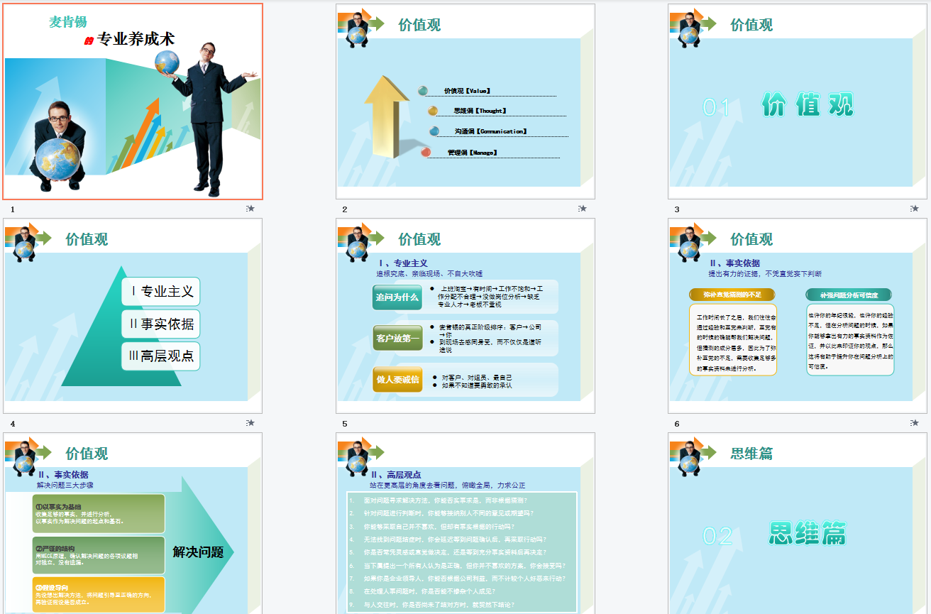 23PPT - 麦肯锡工作法（28P PPT）
