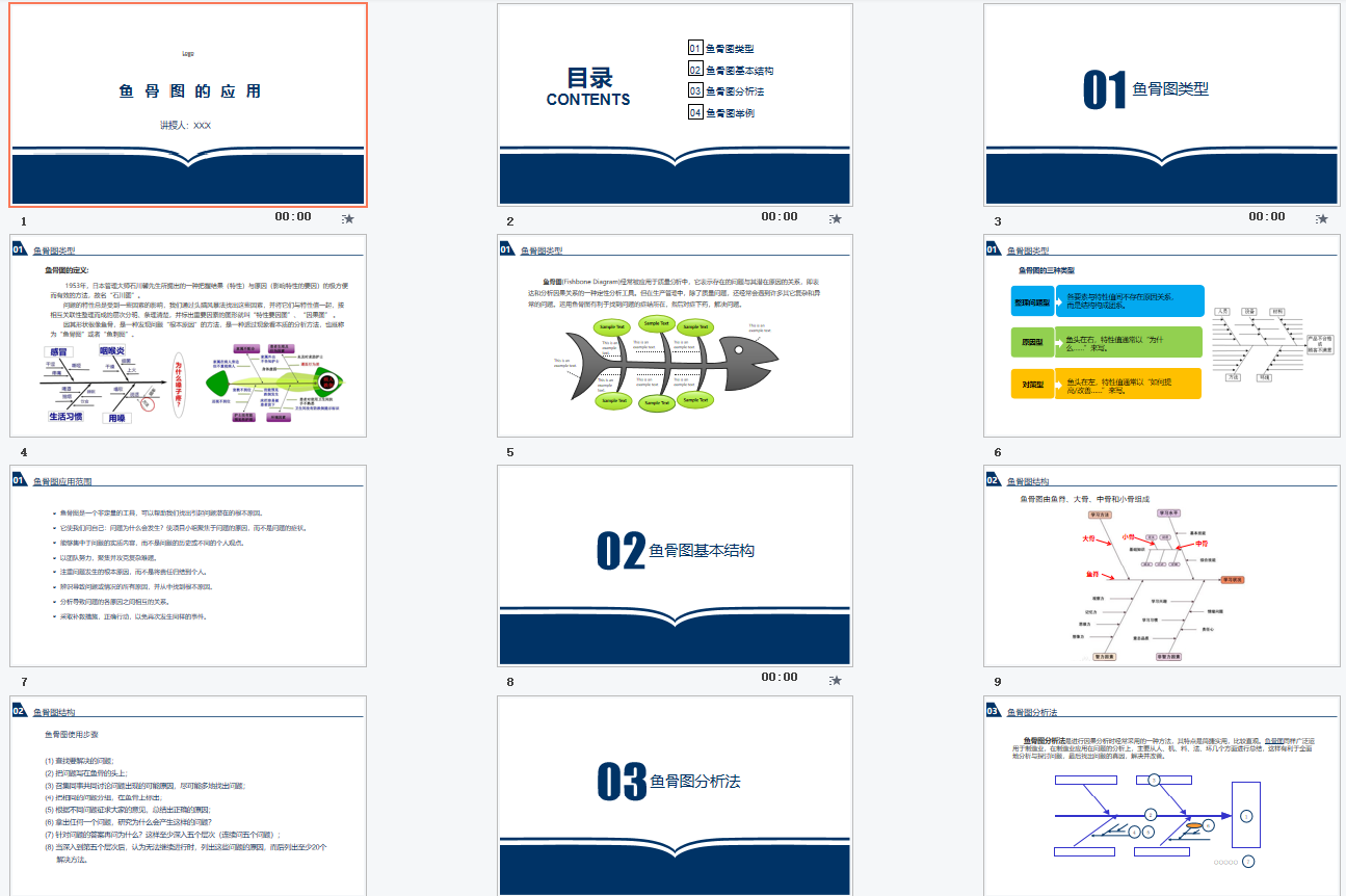 23PPT - 鱼骨图分析法（30P PPT）