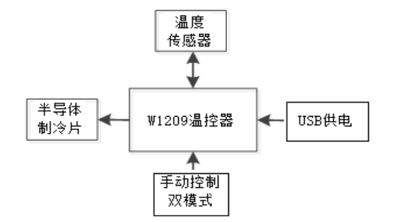 23PPT - 高效笔记本散热器设计