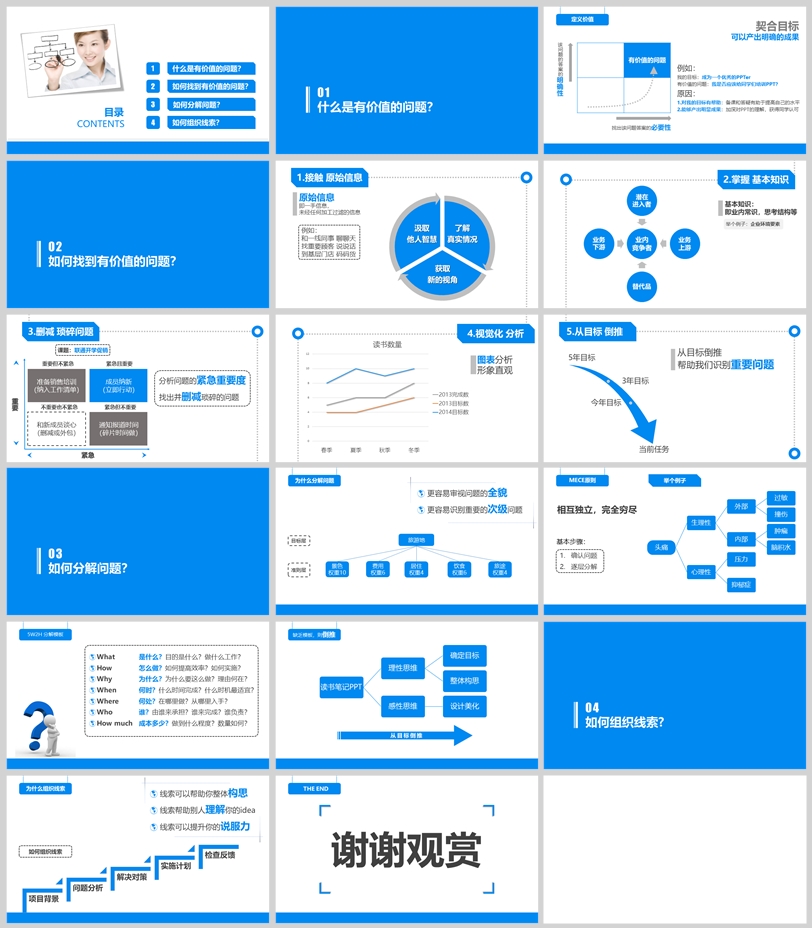 23PPT - 3.《麦肯锡教我的思考武器》从逻辑思考到真正解决问题.pptx