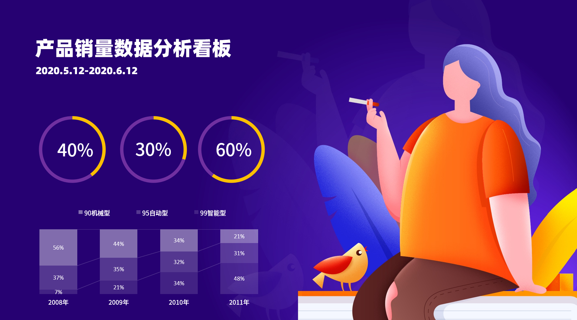 23PPT - 3、销售行业数据看板excel模板9套