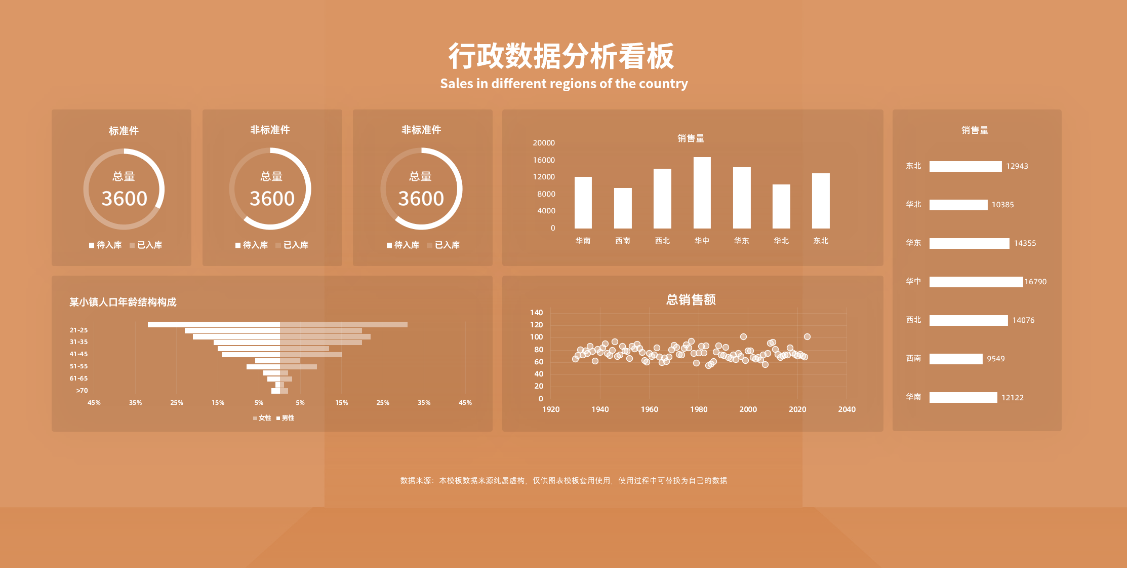 23PPT - 4、行政数据看板excel模板15套