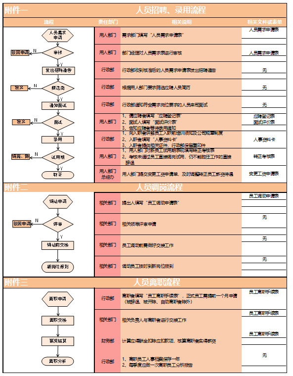 23PPT - 100套excel办公模板-人事管理