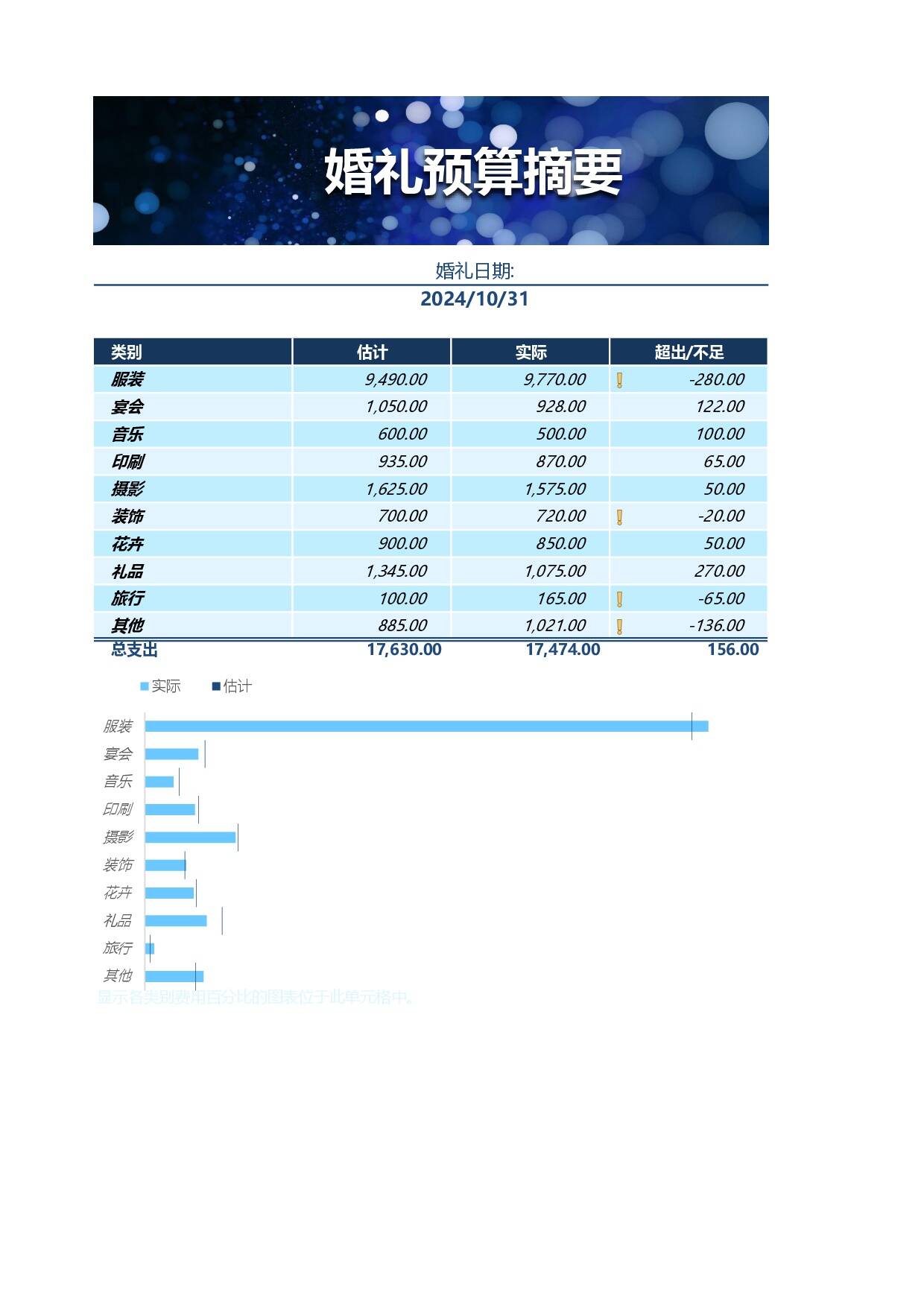 23PPT - 5.高颜值Excel模板-婚礼预算.xlsx