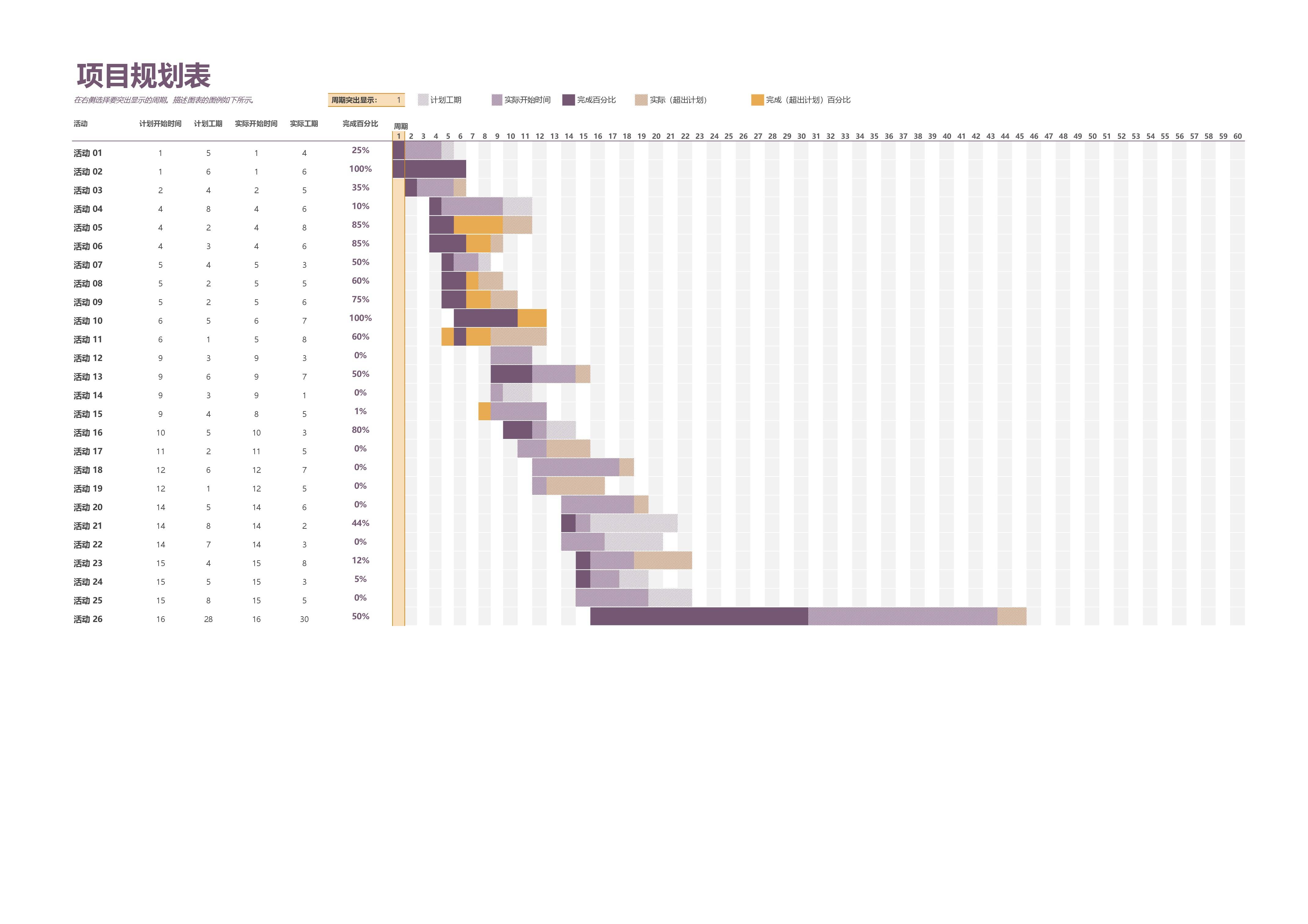 23PPT - 10.高颜值Excel模板-项目进度甘特图.xlsx