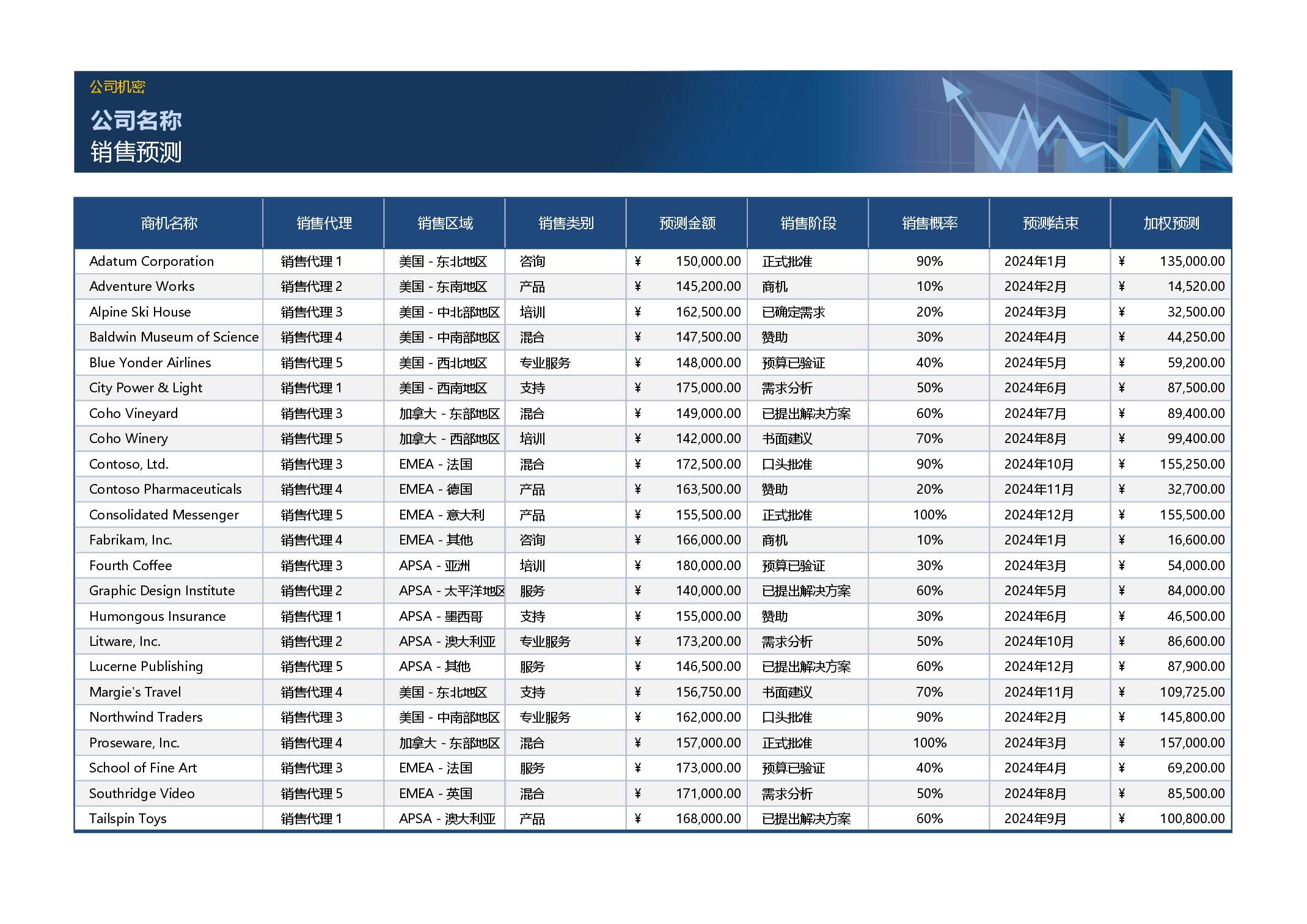 23PPT - 11.高颜值Excel模板-销售预测跟踪.xlsx