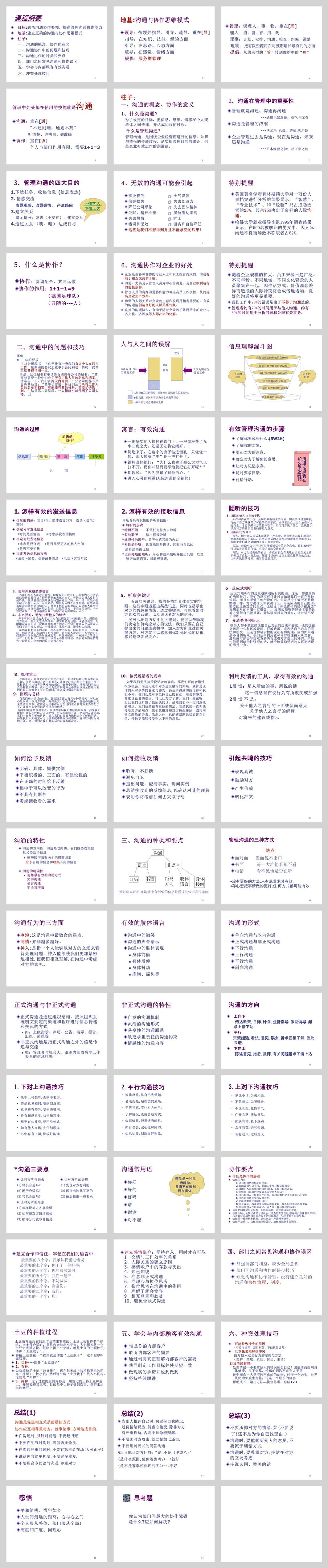 14.跨部门的高效沟通与协作（57P PPT搜索）.jpg