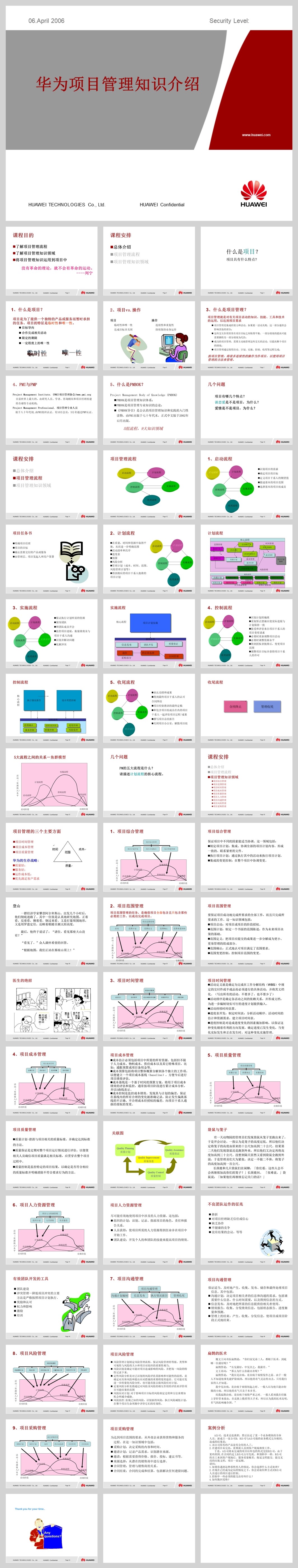 23PPT - 16052-华为项目管理知识介绍（53P）
