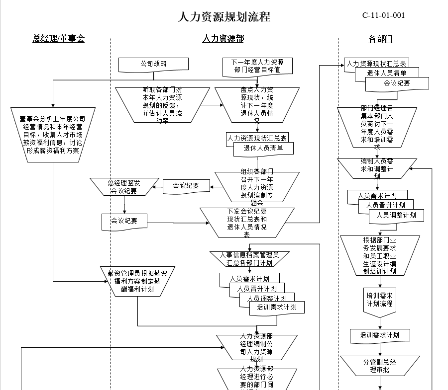 23PPT - HR\人力资源全套流程图（超全！可编辑）.ppt