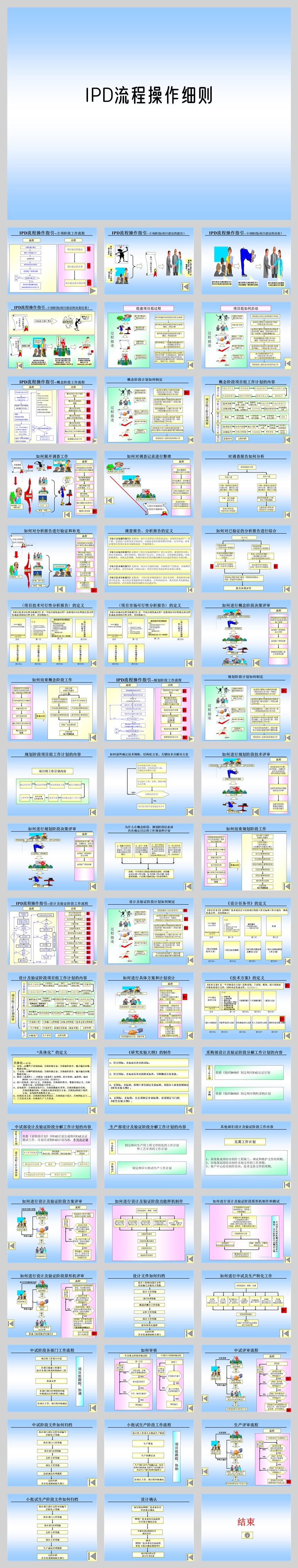 IPD流程操作细则.jpg