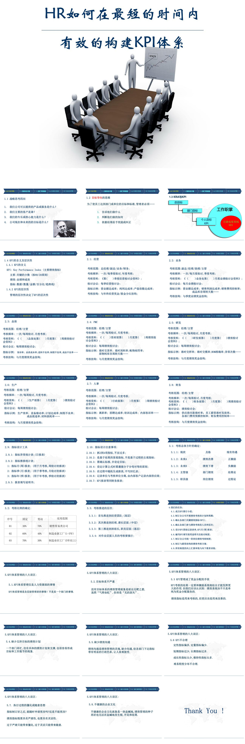 23PPT - 7.【绩效】HR如何在最短的时间内，有效地构建KPI体系（57P）.ppt