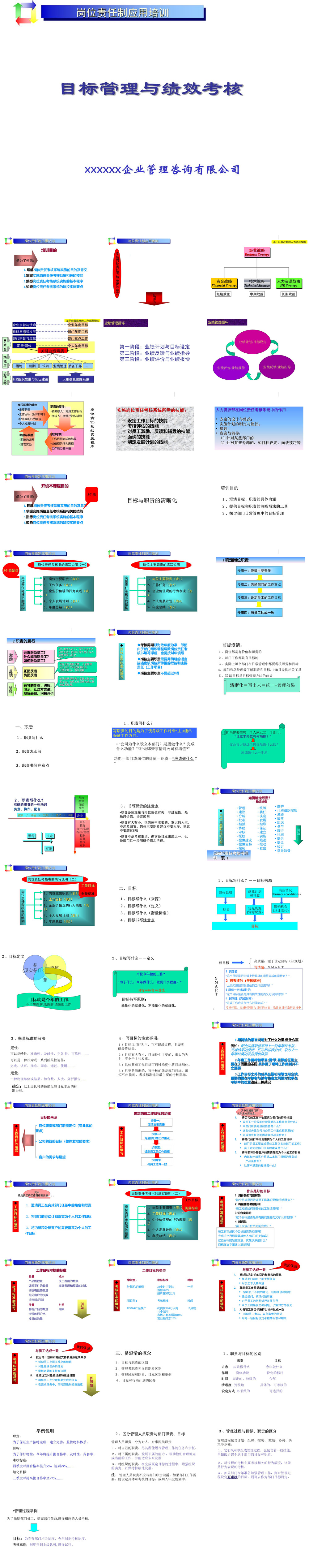 23PPT - 16.岗位责任制应用培训目标管理与绩效考核（94P PPT）.ppt