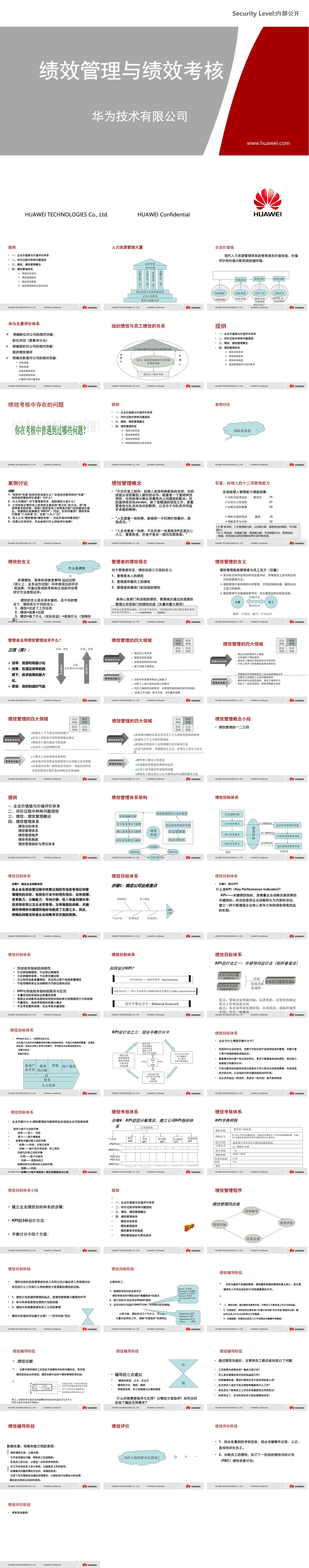 23PPT - 18.华为内部培训资料-绩效管理与绩效考核（88P PPT）.ppt
