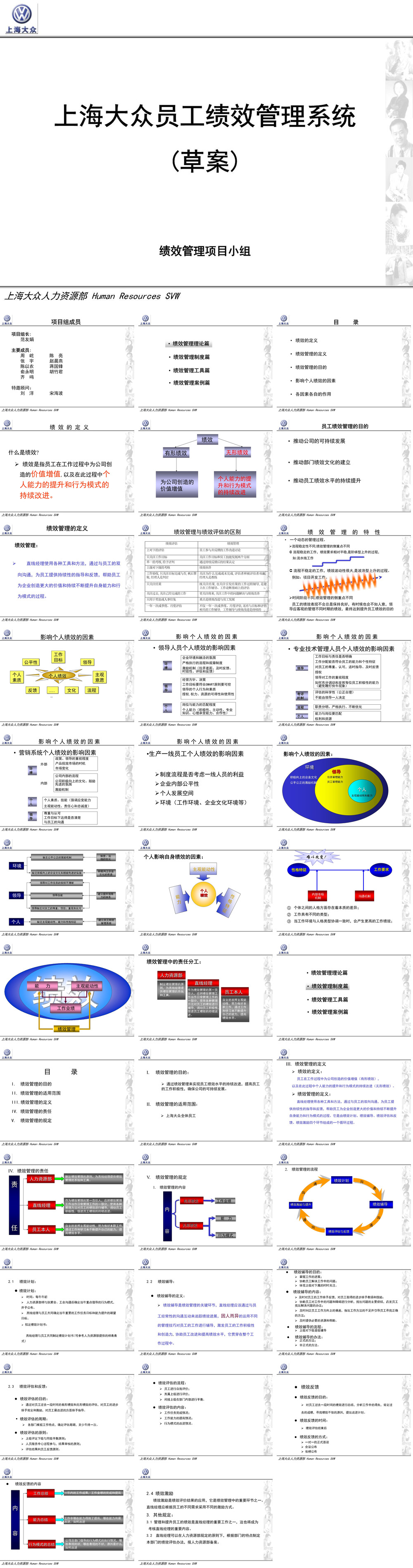 23PPT - 20.绩效考核：上海大众员工（36P PPT）.ppt