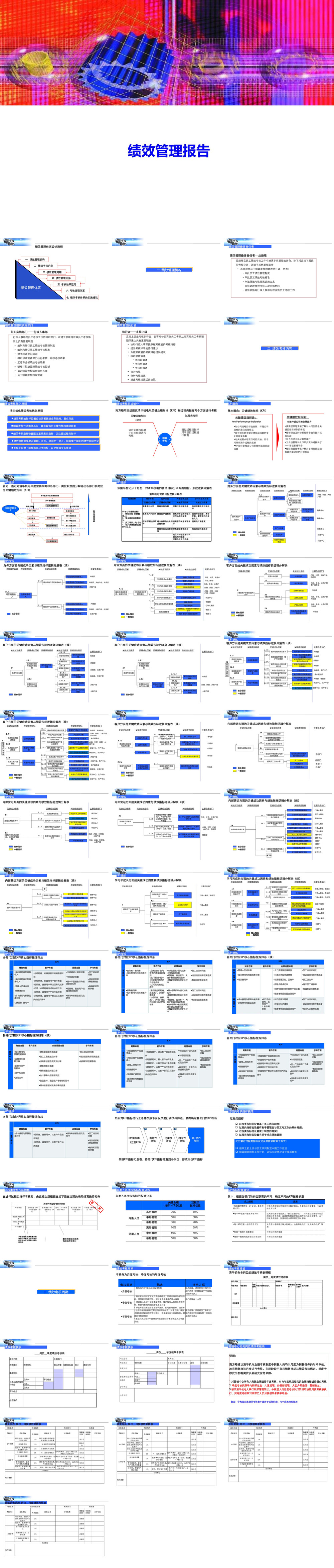 23PPT - 21.绩效考核报告全套流程和表格（94P PPT）.ppt