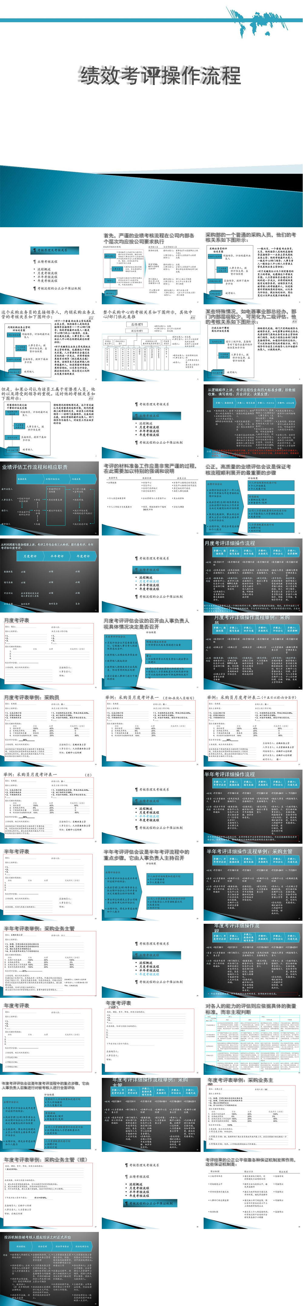 23PPT - 22.绩效考核操作流程（40P PPT）.ppt
