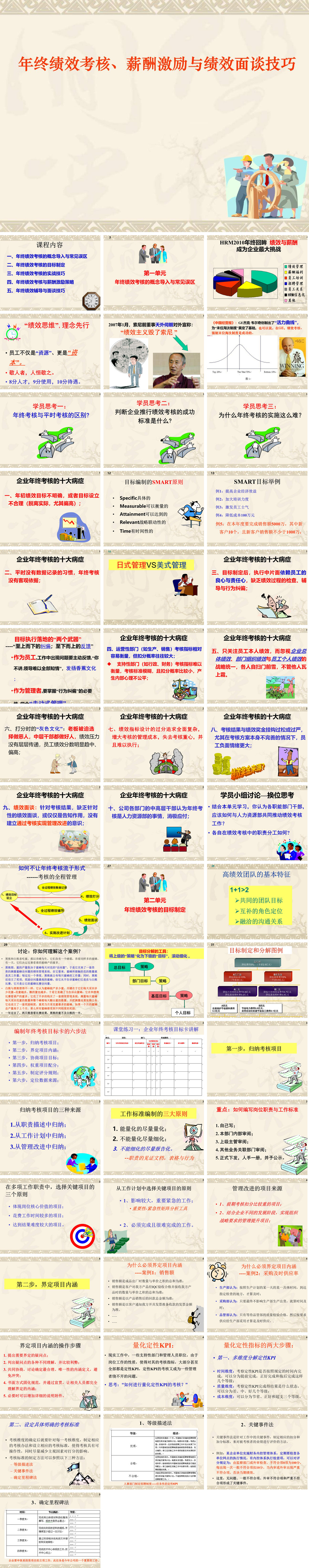 23PPT - 28.年终绩效考核与薪酬激励、绩效面谈务实（155P PPT）.ppt