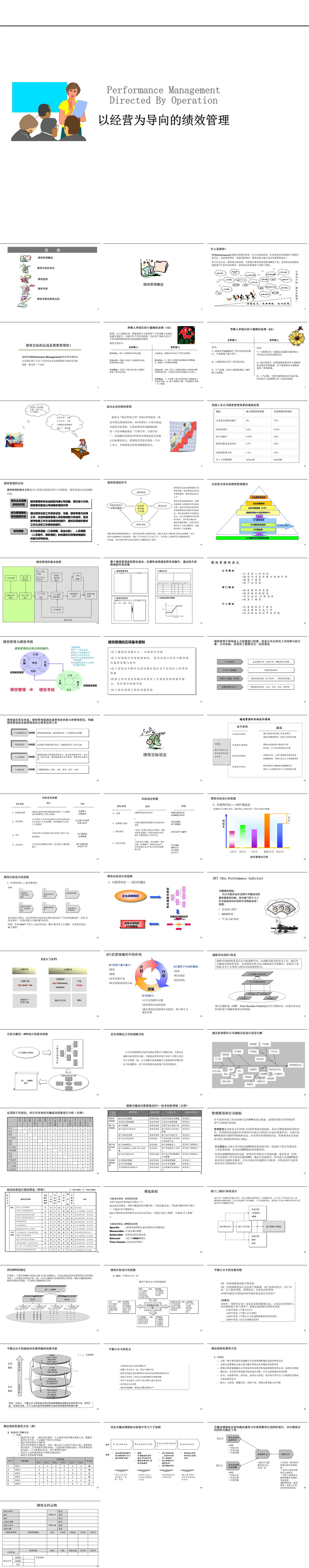 23PPT - 36.以经营为导向的绩效管理（100P）.ppt