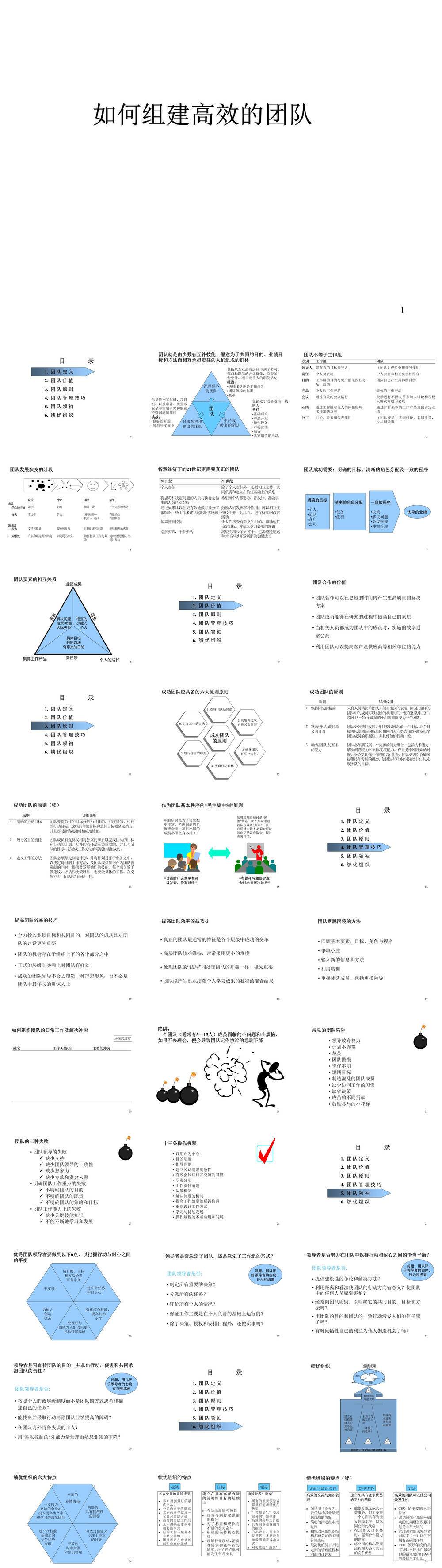 23PPT - B_【高效团队建设方案】.ppt