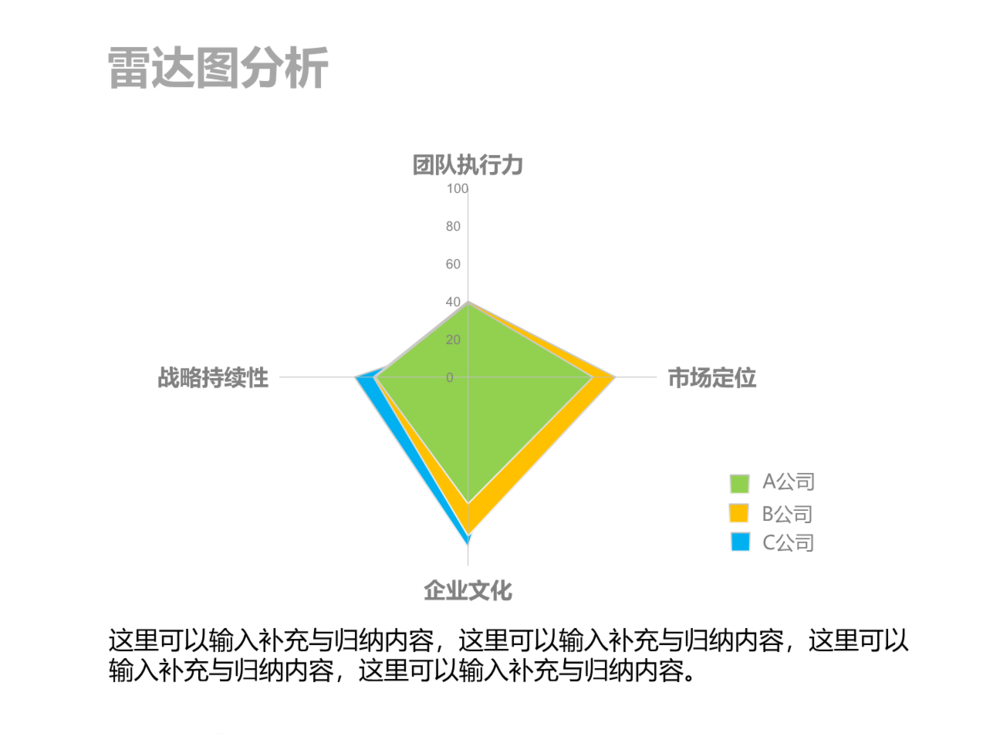 23PPT - PPT图表模板-15-雷达图-5例-雷达图分析PPT模板素材-1.pptx