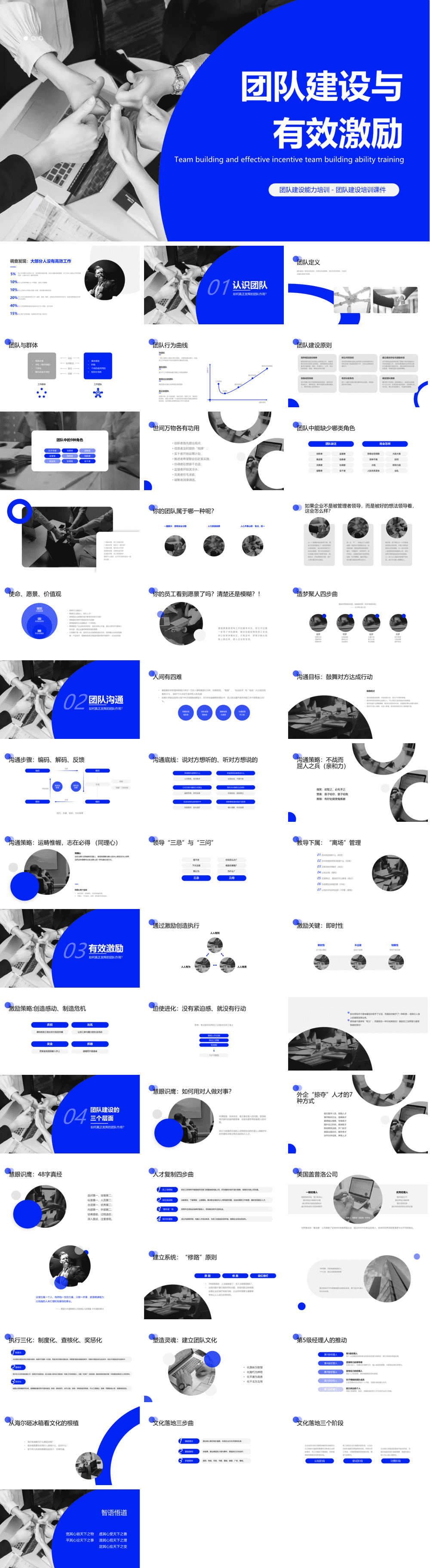 23PPT - 企业管理-团队激励管理培训.pptx
