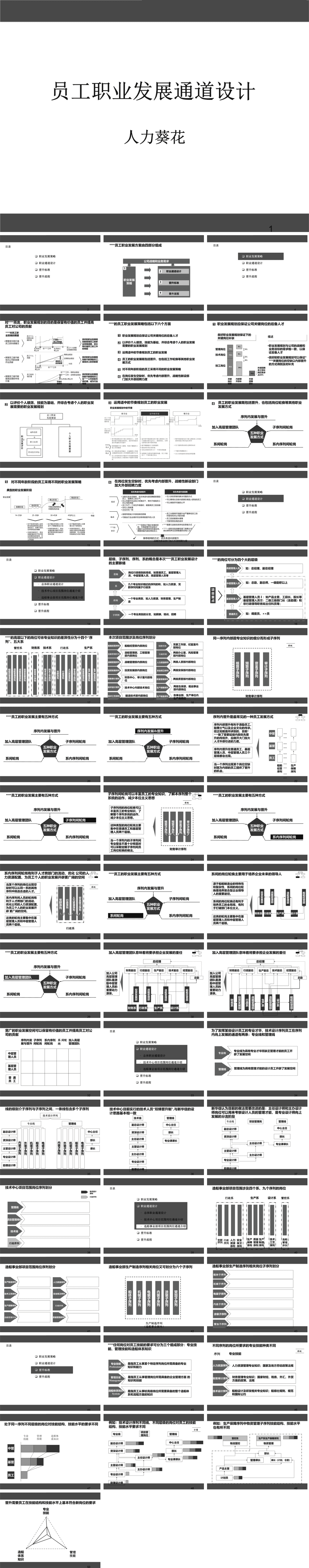 人力资源-员工职业发展通道设计方案(PPT-63张).ppt
