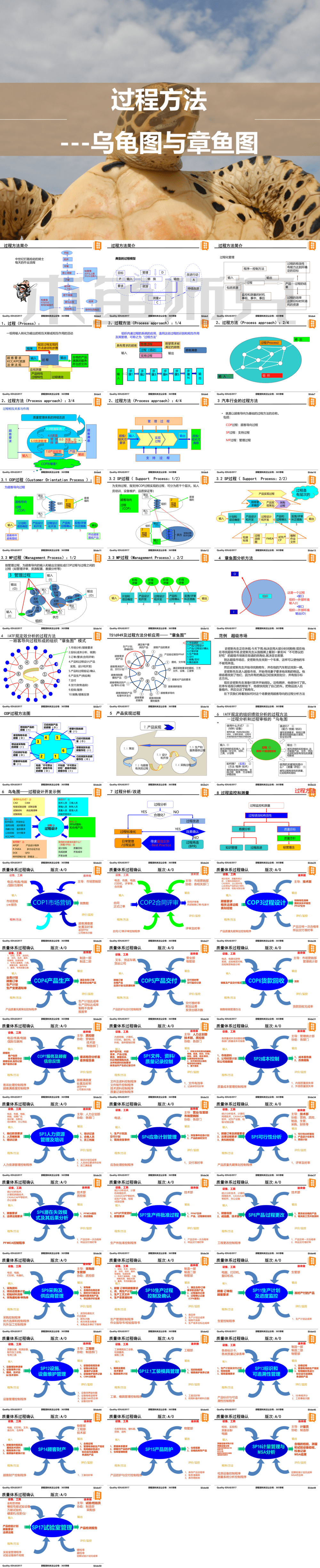 23PPT - IATF-过程方法-乌龟图与章鱼图.pptx
