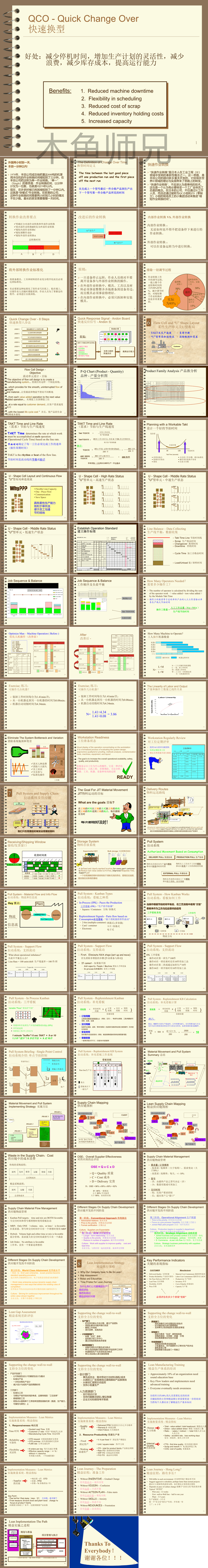 某企业精益生产培训(下).ppt
