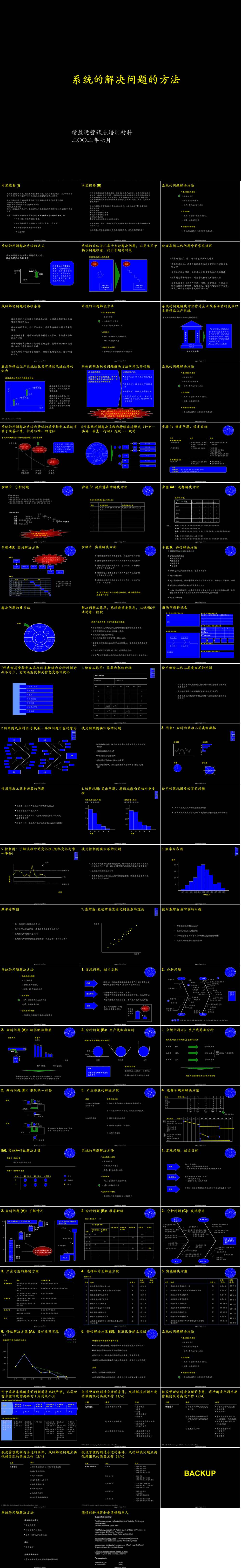 23PPT - 麦肯锡内部精益生产培训资料.ppt
