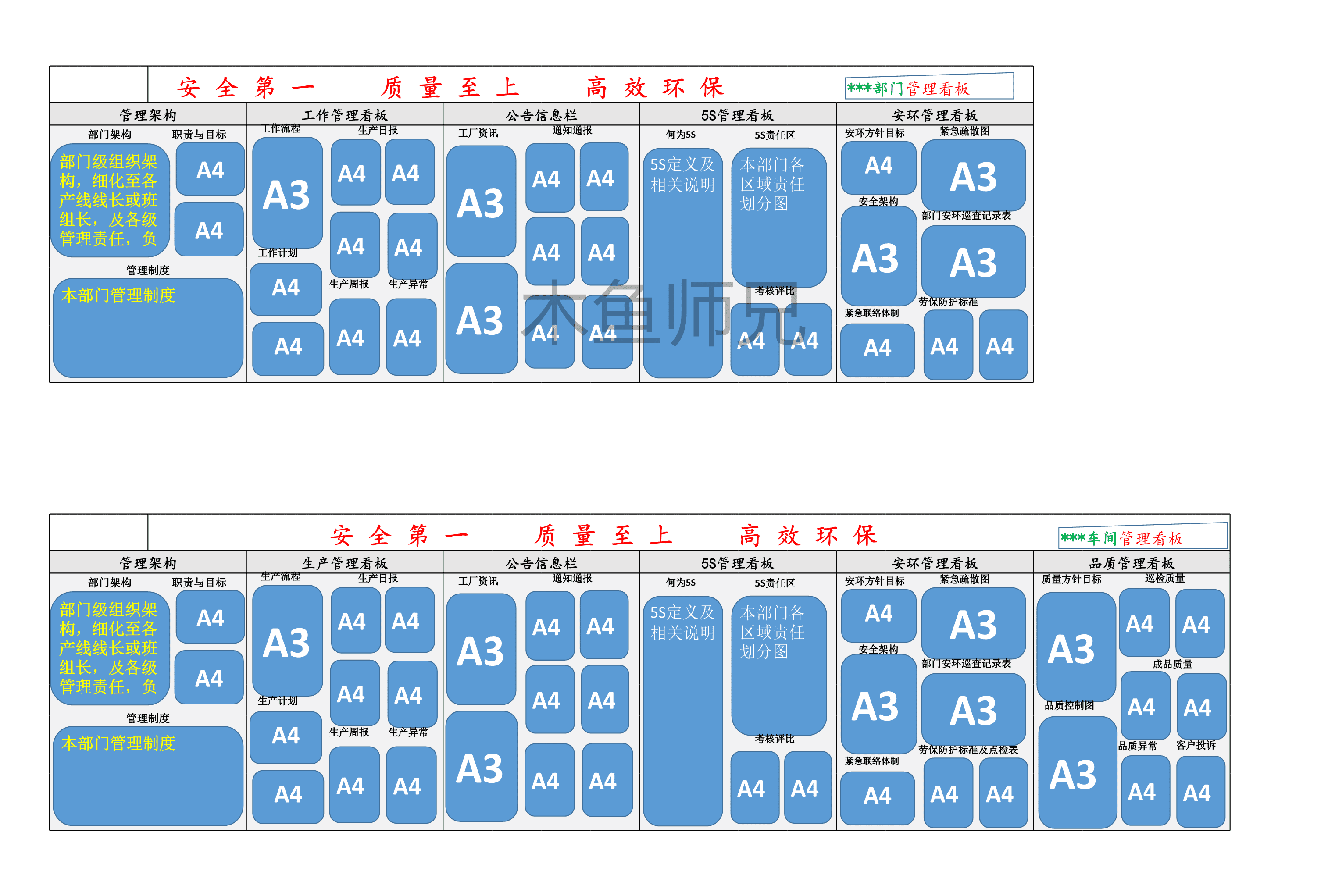 23PPT - 车间生产管理看板设计.xls
