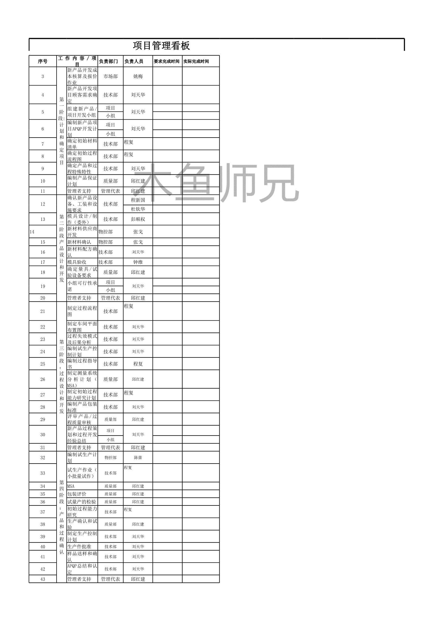 23PPT - 项目管理看板.xls
