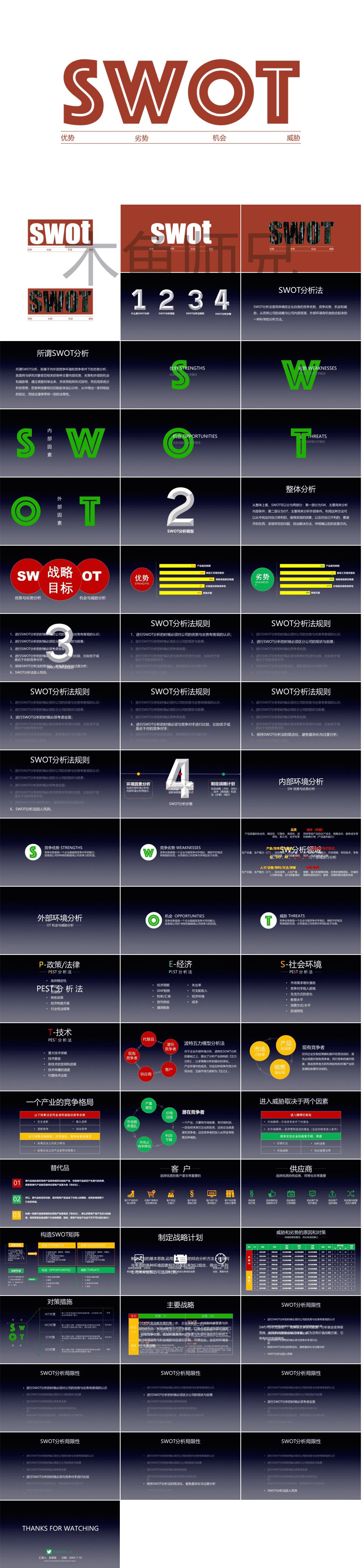 23PPT - SWOT分析-成品PPT模板13.pptx
