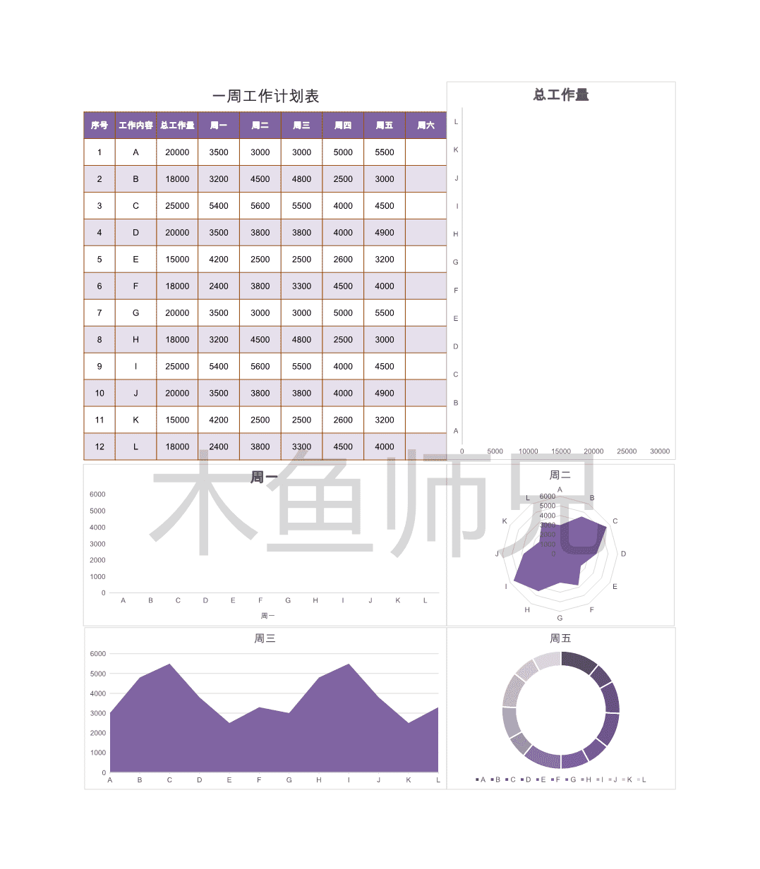 23PPT - 107.一周工作量计划表.xlsx
