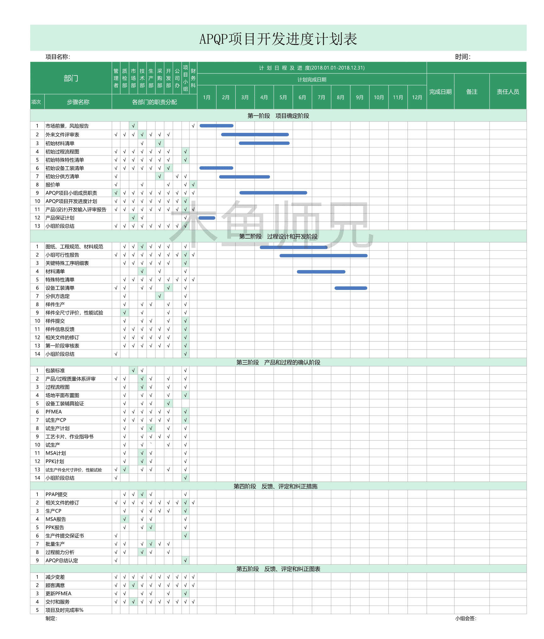 23PPT - 115.APQP项目开发进度计划表.xlsx
