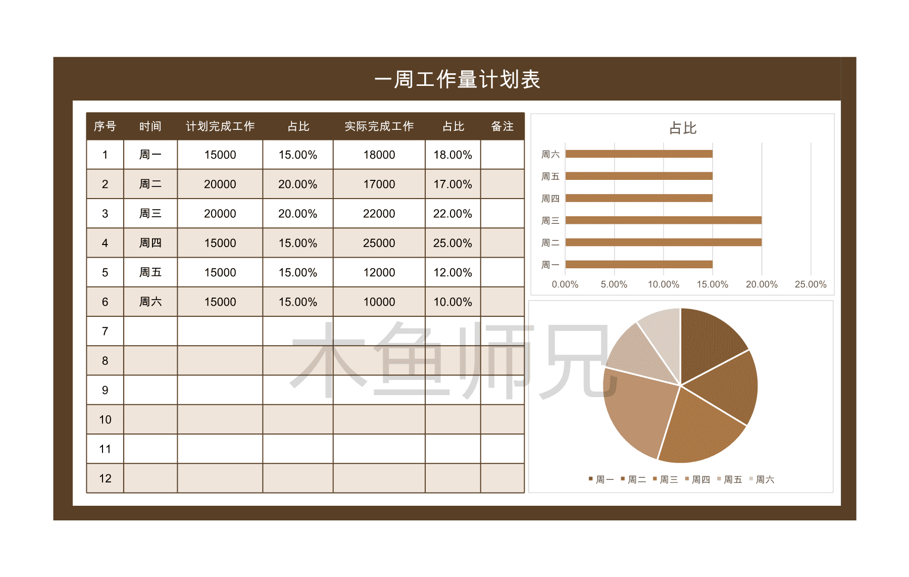 23PPT - 122.一周工作量计划表.xlsx
