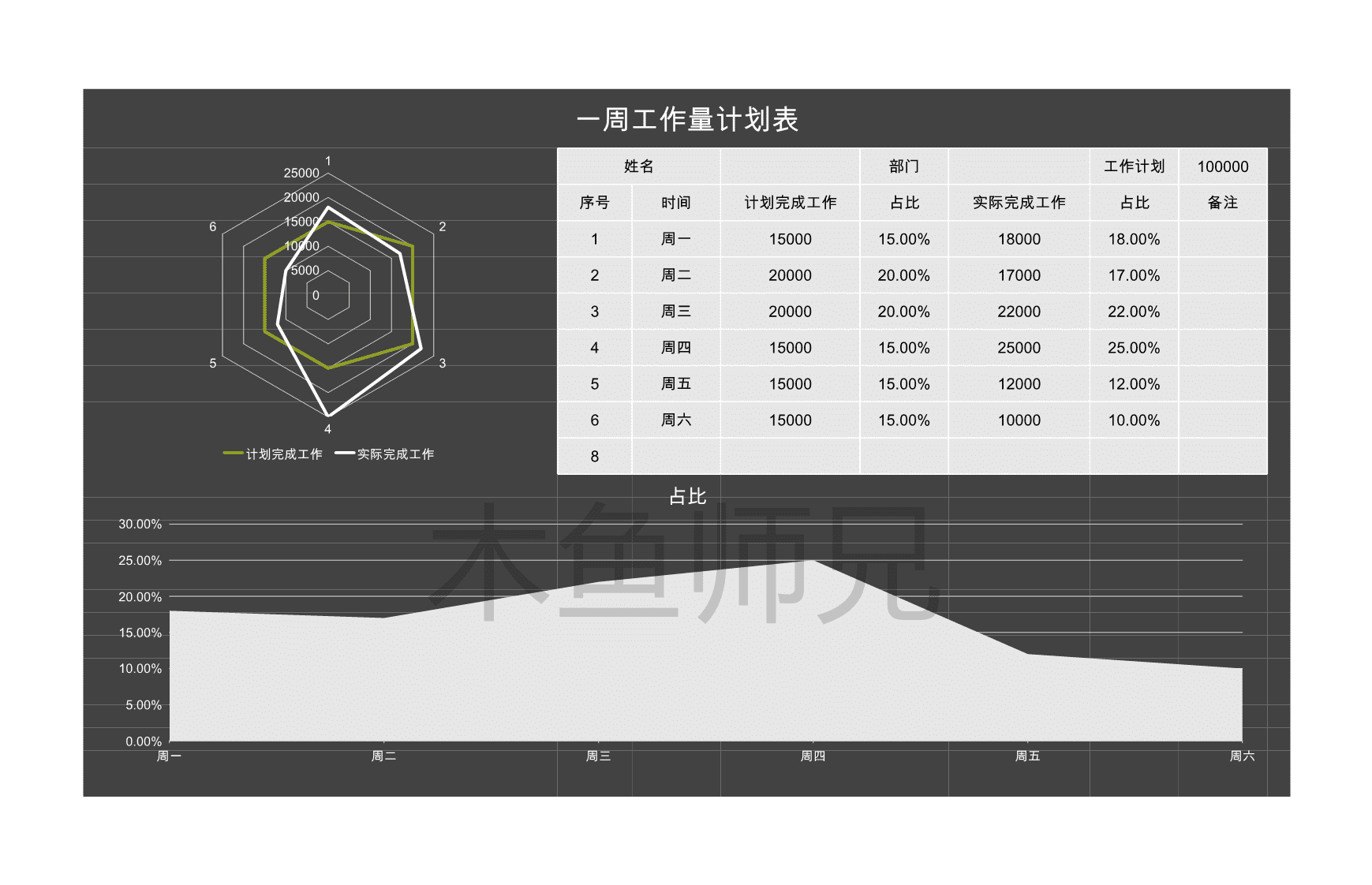 23PPT - 123.一周工作量计划表.xlsx
