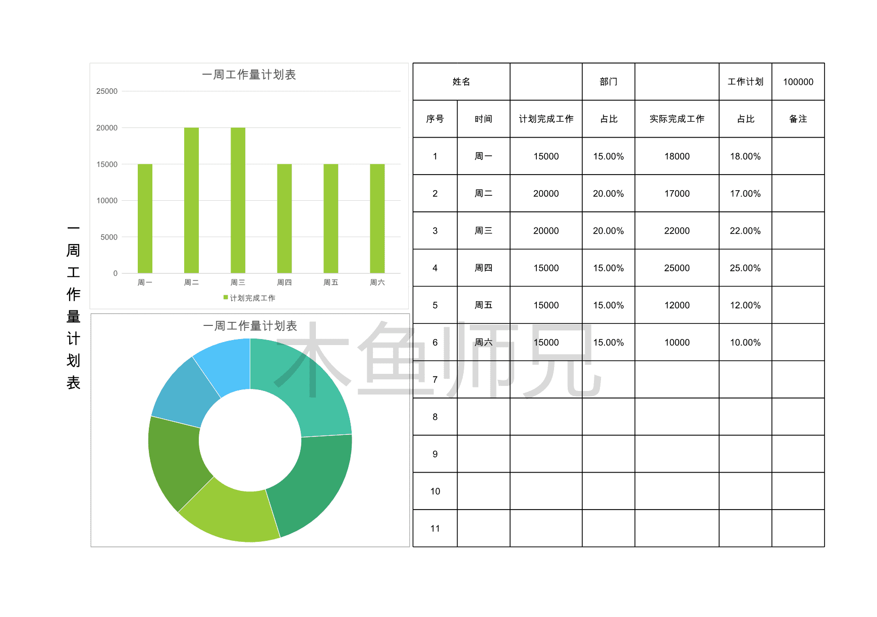 23PPT - 124.一周工作量计划表.xlsx
